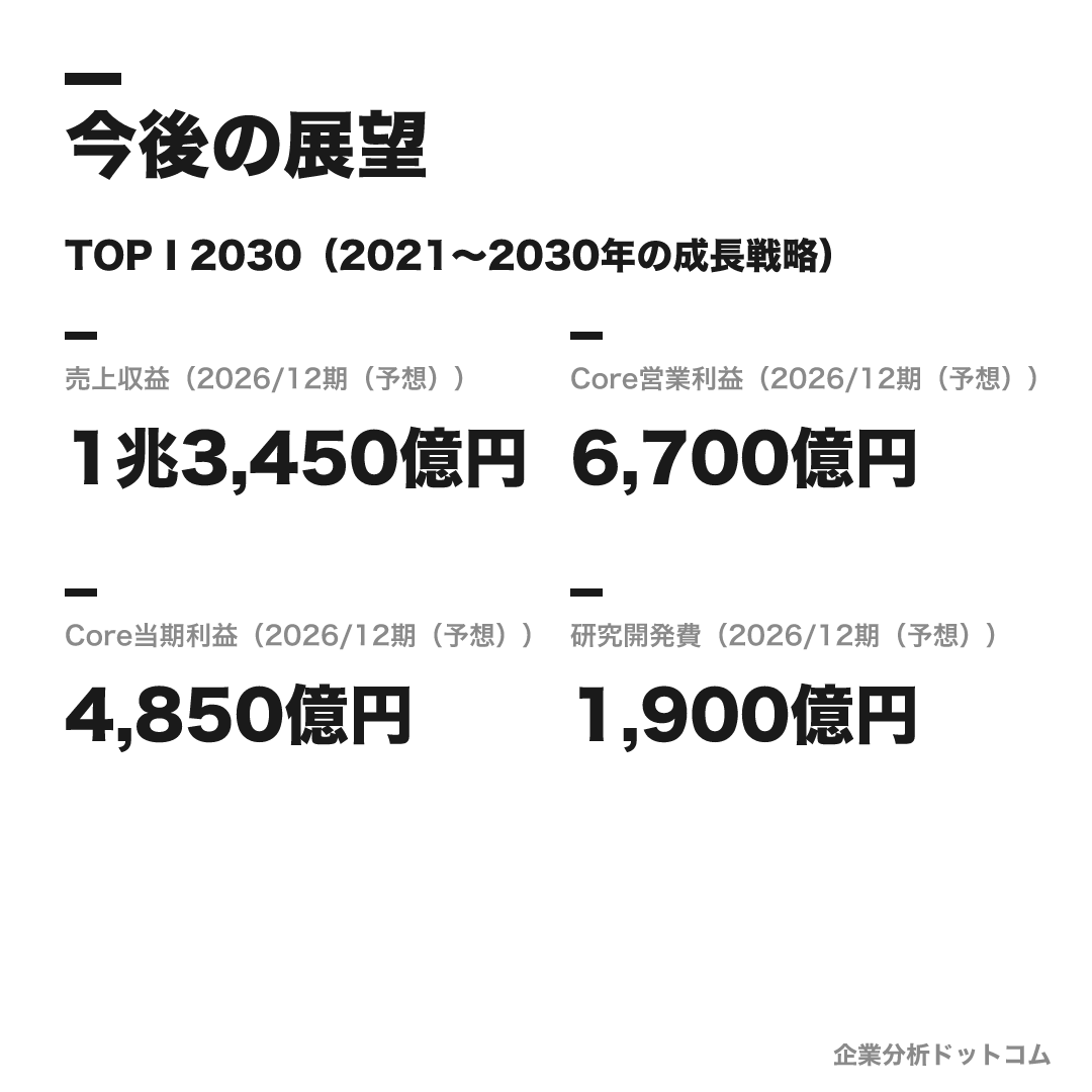 中外製薬の数値目標（2026/12期（予想））