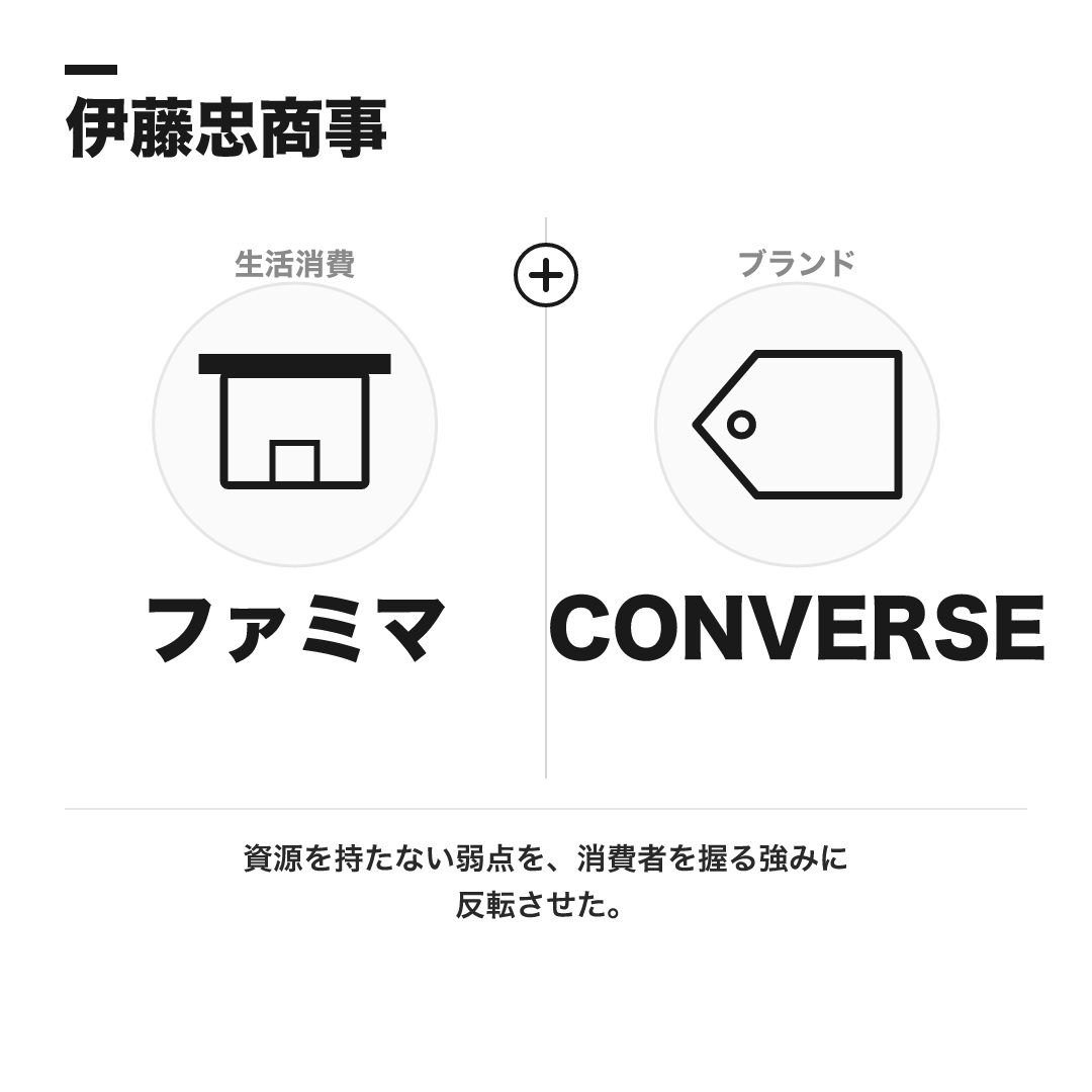 伊藤忠商事の代表事業:ファミマとCONVERSE。資源を持たない弱点を消費者を握る強みに反転させた