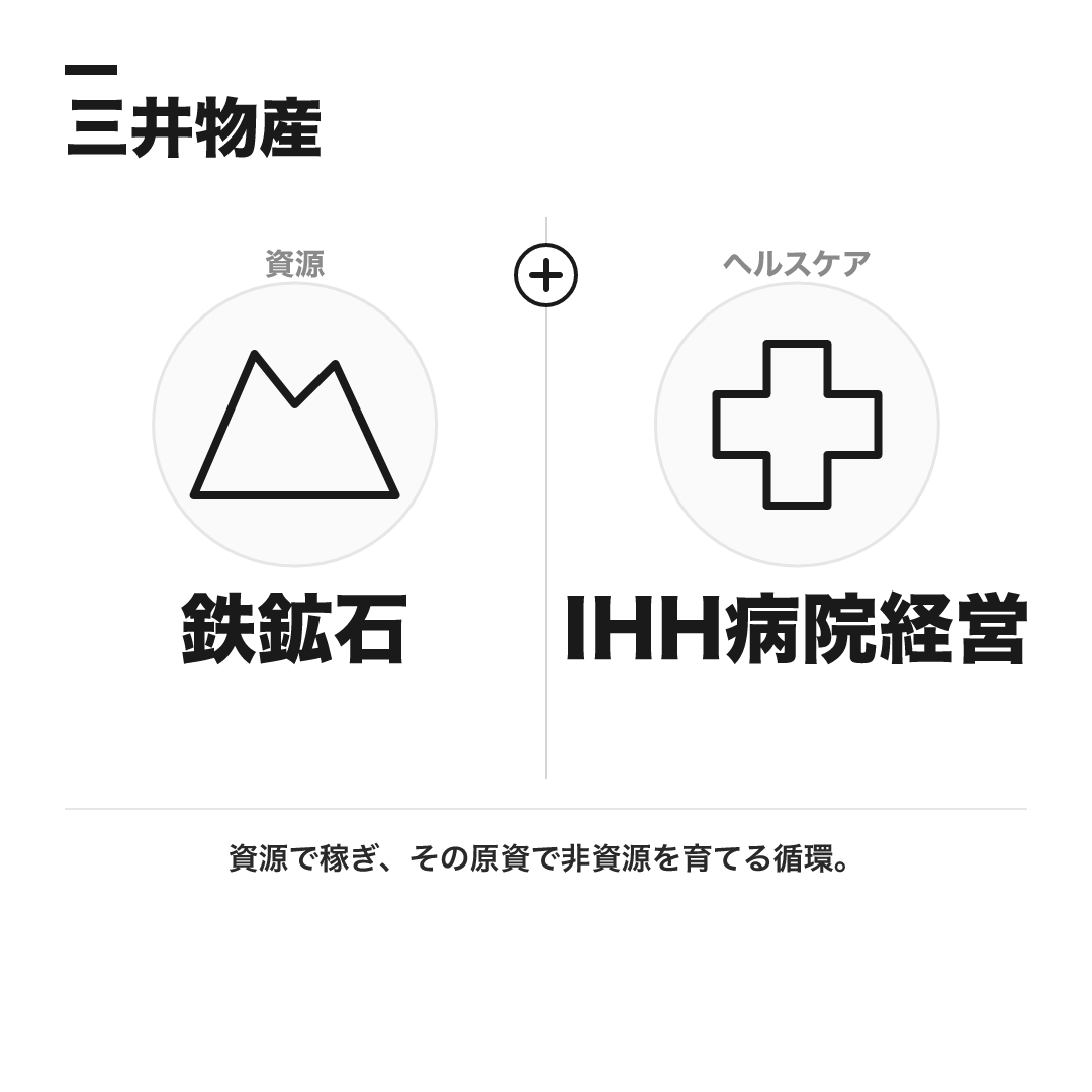 三井物産の代表事業:鉄鉱石とIHH病院経営。資源で稼ぎ、その原資で非資源を育てる