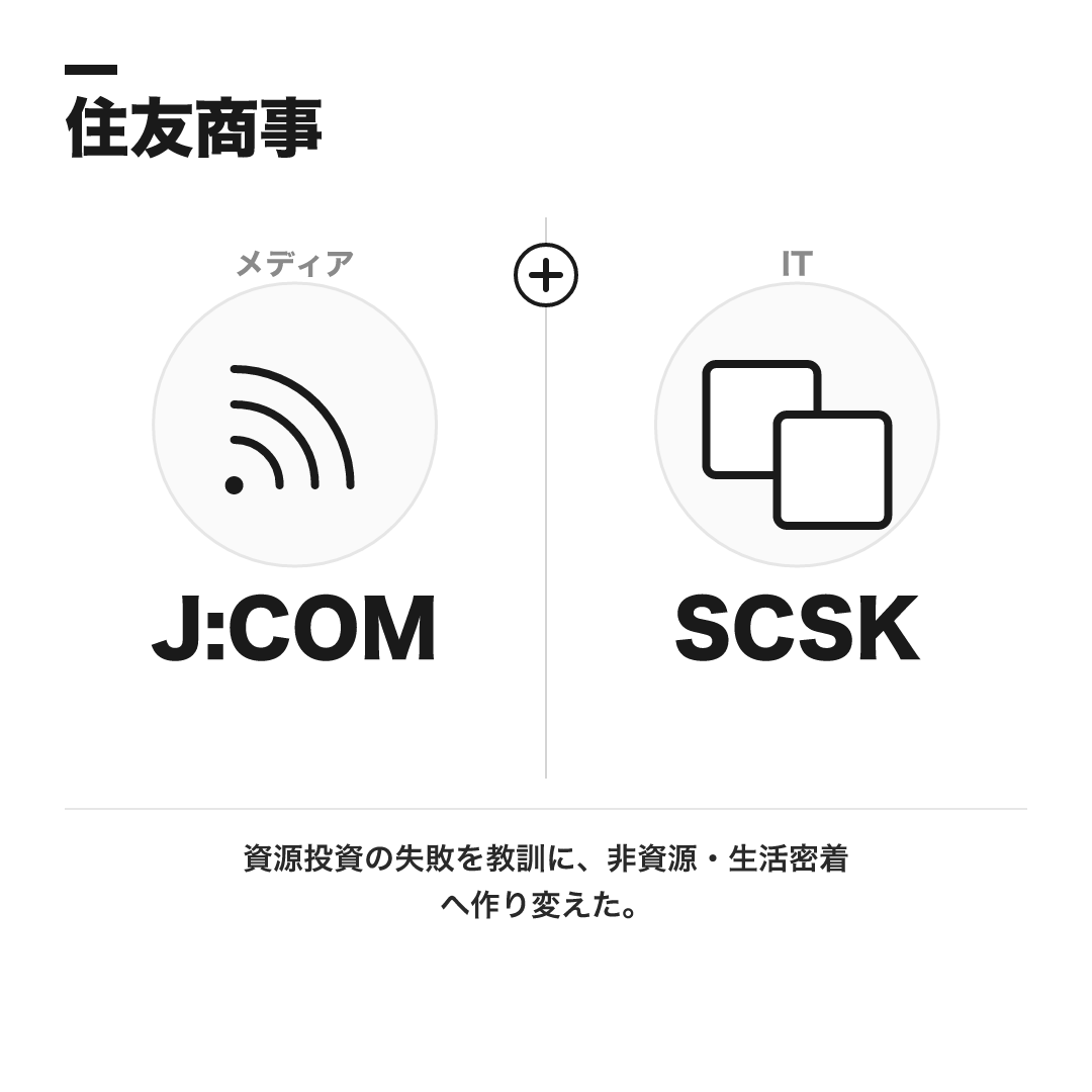 住友商事の代表事業:J:COMとSCSK。資源投資の失敗を教訓に非資源・生活密着へ作り変えた