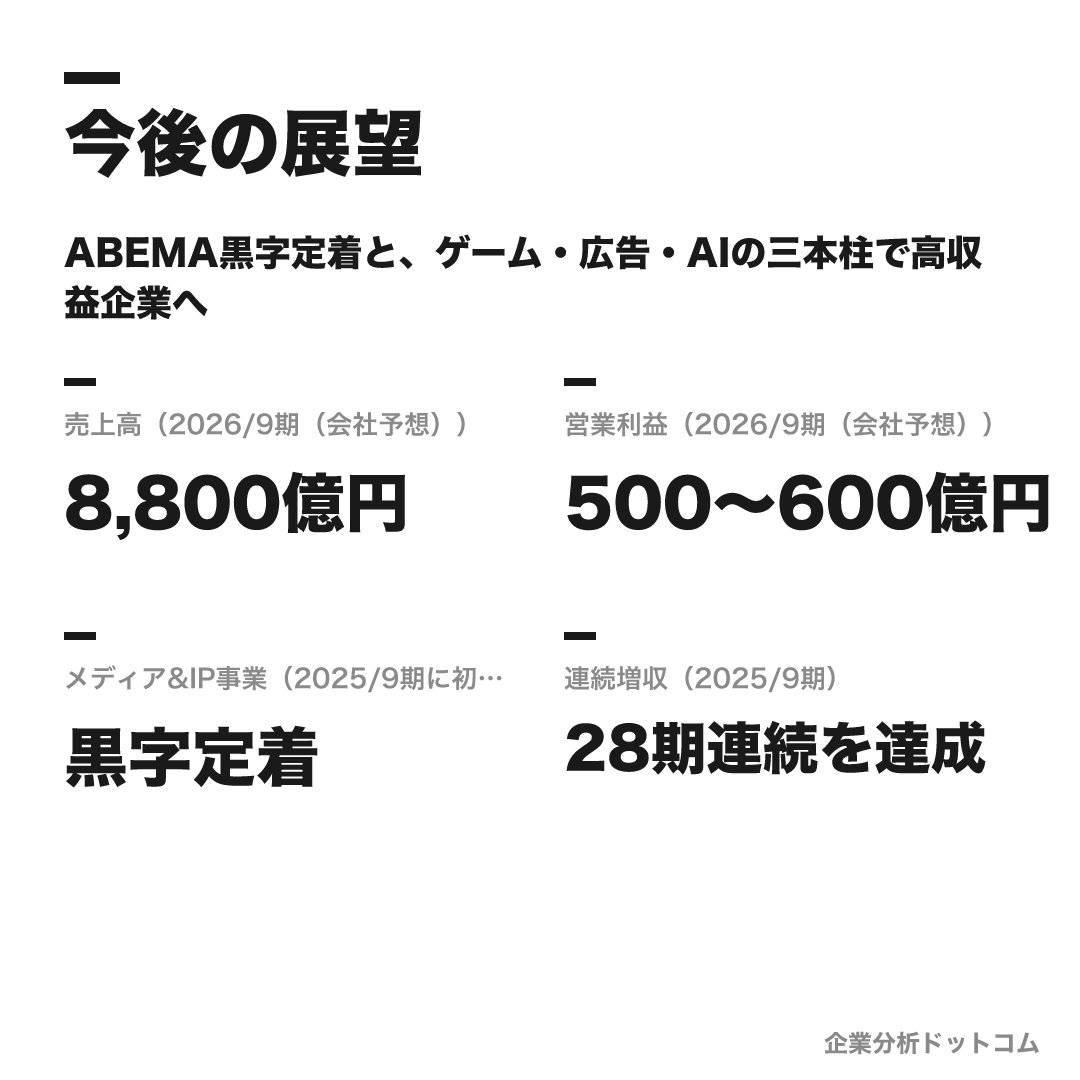 サイバーエージェントの数値目標（2026/9期（会社予想））