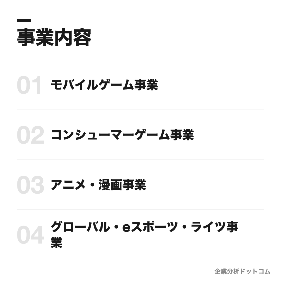 Cygamesの事業内容: モバイルゲーム事業、コンシューマーゲーム事業、アニメ・漫画事業、グローバル・eスポーツ・ライツ事業