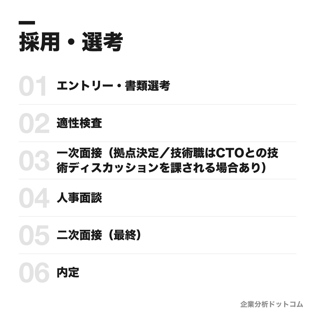 Cygamesの選考フロー