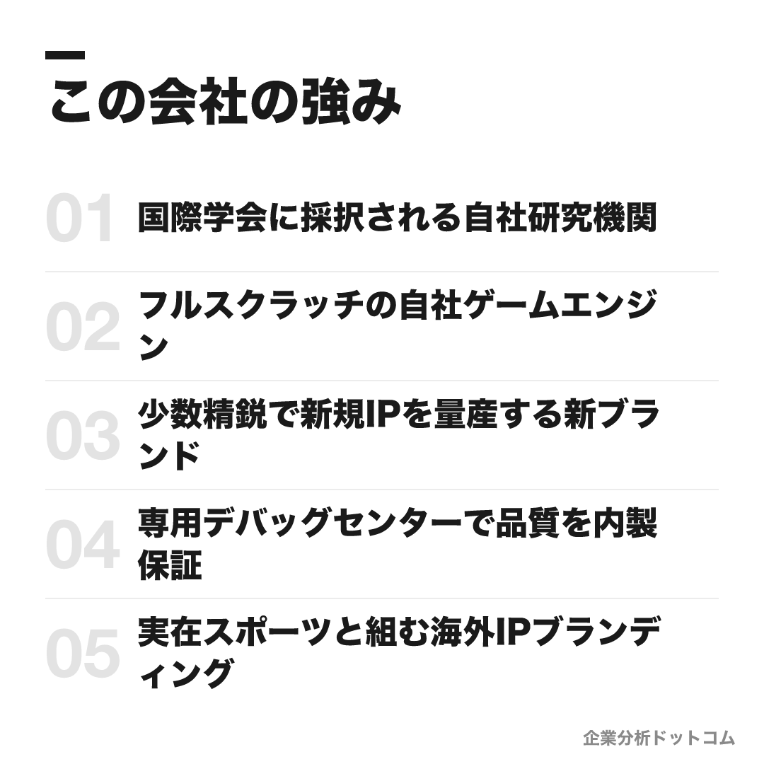 Cygamesの強み: 国際学会に採択される自社研究機関、フルスクラッチの自社ゲームエンジン、少数精鋭で新規IPを量産する新ブランド、専用デバッグセンターで品質を内製保証、実在スポーツと組む海外IPブランディング