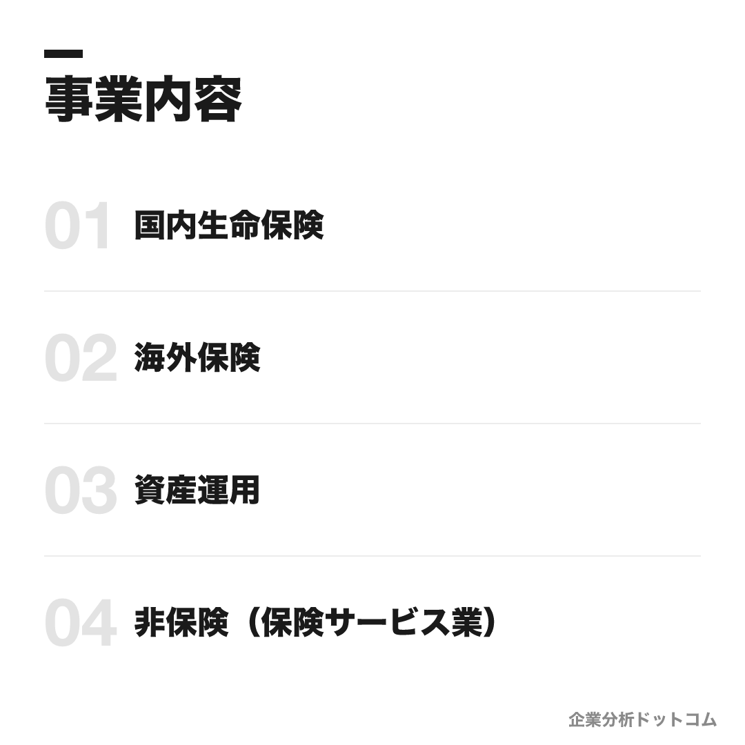 第一生命保険の事業内容: 国内生命保険、海外保険、資産運用、非保険(保険サービス業)