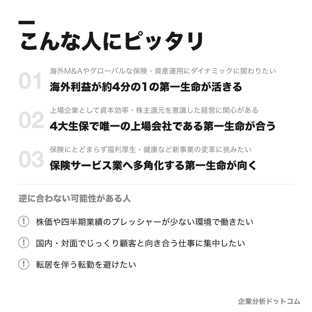 第一生命保険が合う人・合わない可能性がある人の早見表