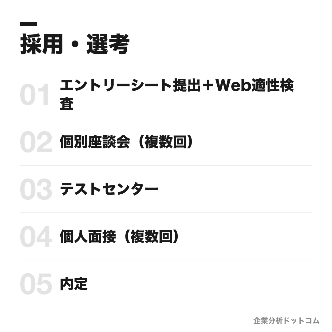 第一生命保険の選考フロー