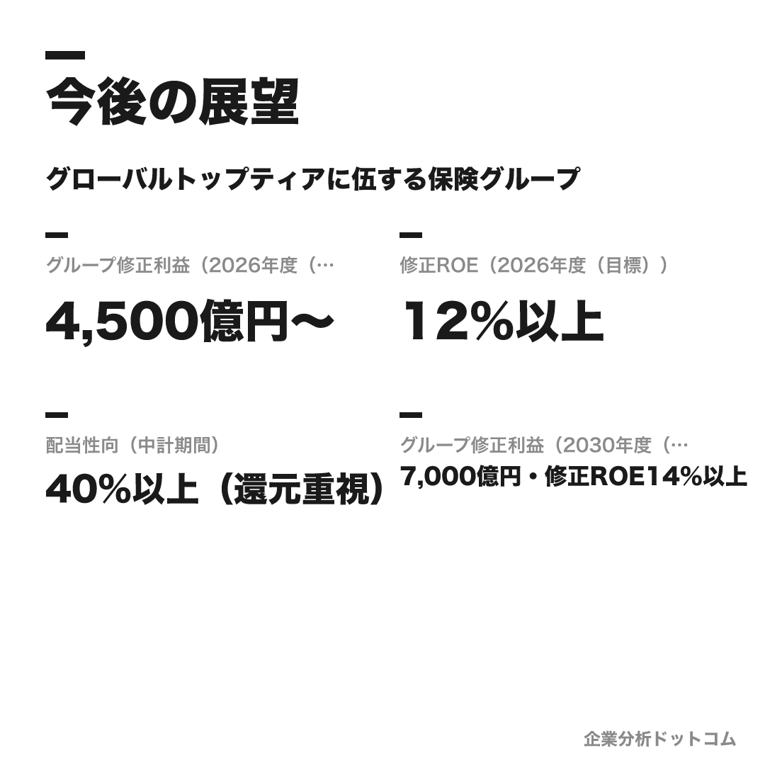 第一生命保険の数値目標(2026年度(目標))