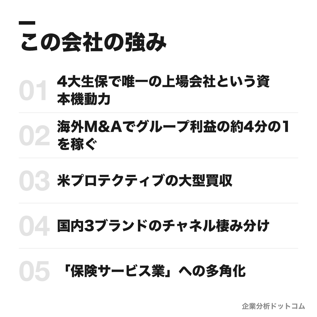 第一生命保険の強み: 4大生保で唯一の上場会社という資本機動力、海外M&Aでグループ利益の約4分の1を稼ぐ、米プロテクティブの大型買収、国内3ブランドのチャネル棲み分け、「保険サービス業」への多角化
