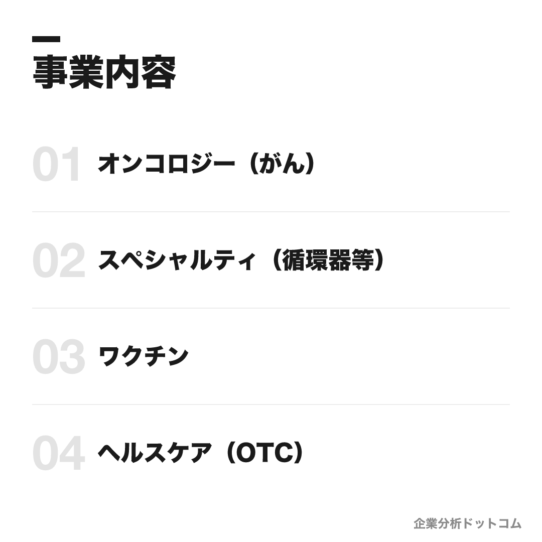 第一三共の事業内容: オンコロジー(がん)、スペシャルティ(循環器等)、ワクチン、ヘルスケア(OTC)
