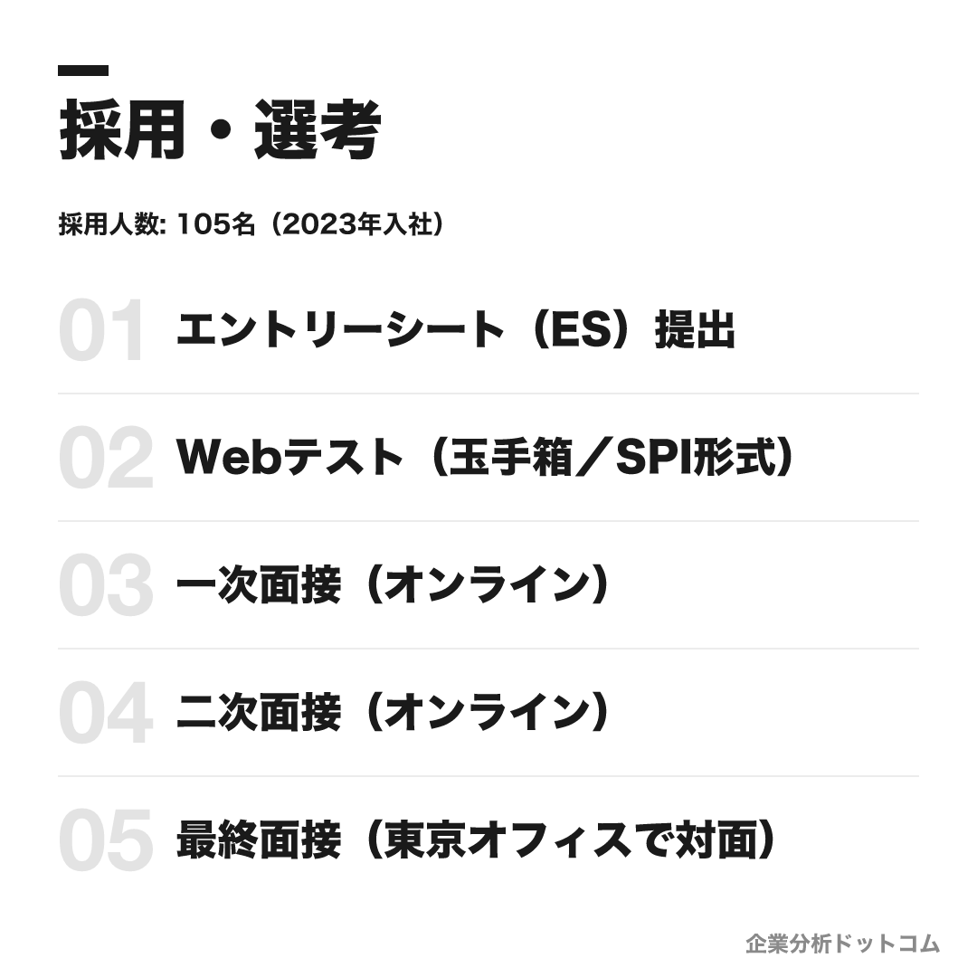 第一三共の選考フロー