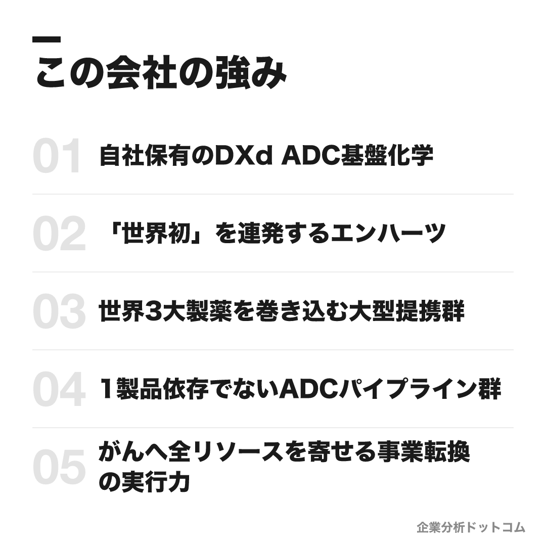 第一三共の強み: 自社保有のDXd ADC基盤化学、「世界初」を連発するエンハーツ、世界3大製薬を巻き込む大型提携群、1製品依存でないADCパイプライン群、がんへ全リソースを寄せる事業転換の実行力