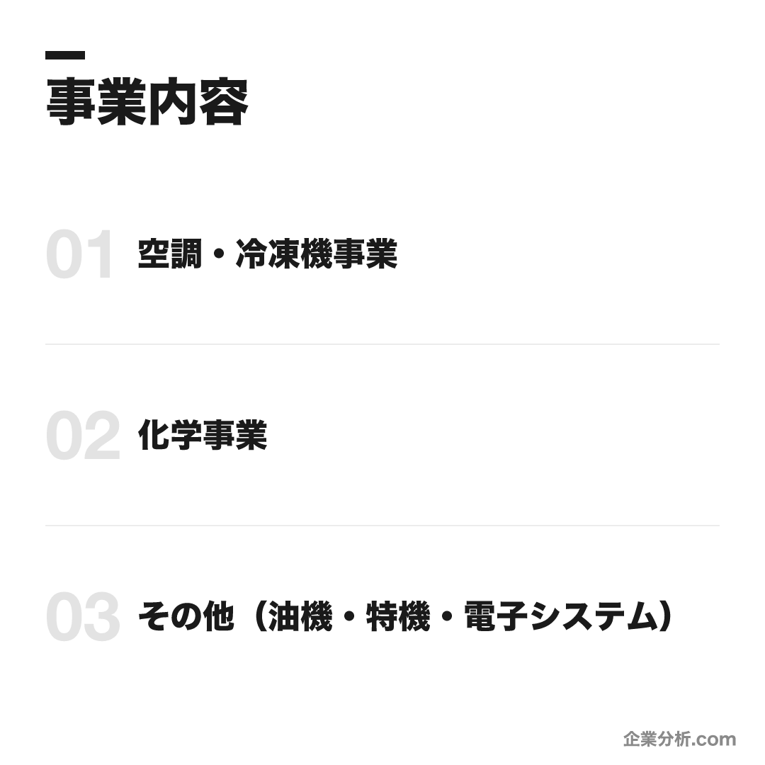 ダイキン工業の事業内容: 空調・冷凍機事業、化学事業、その他(油機・特機・電子システム)