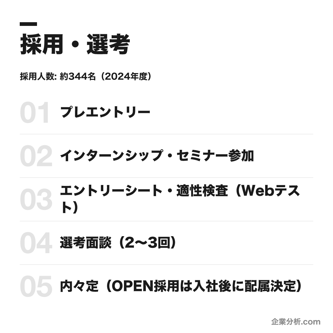 ダイキン工業の選考フロー