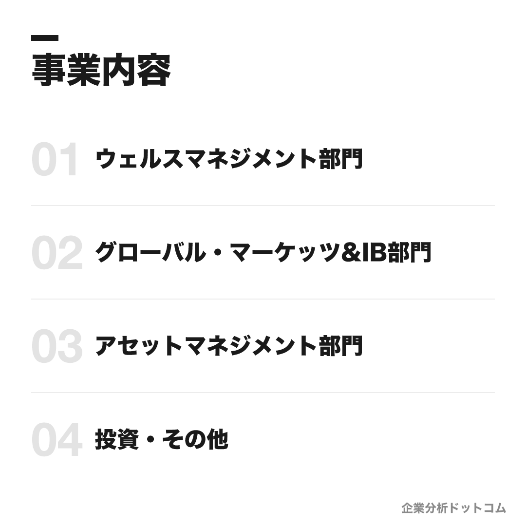 大和証券グループの事業内容: ウェルスマネジメント部門、グローバル・マーケッツ&IB部門、アセットマネジメント部門、投資・その他