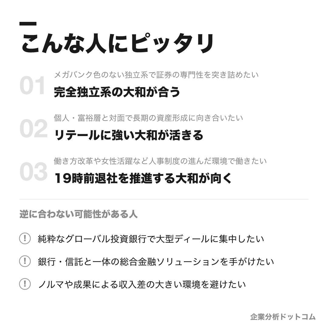 大和証券グループが合う人・合わない可能性がある人の早見表