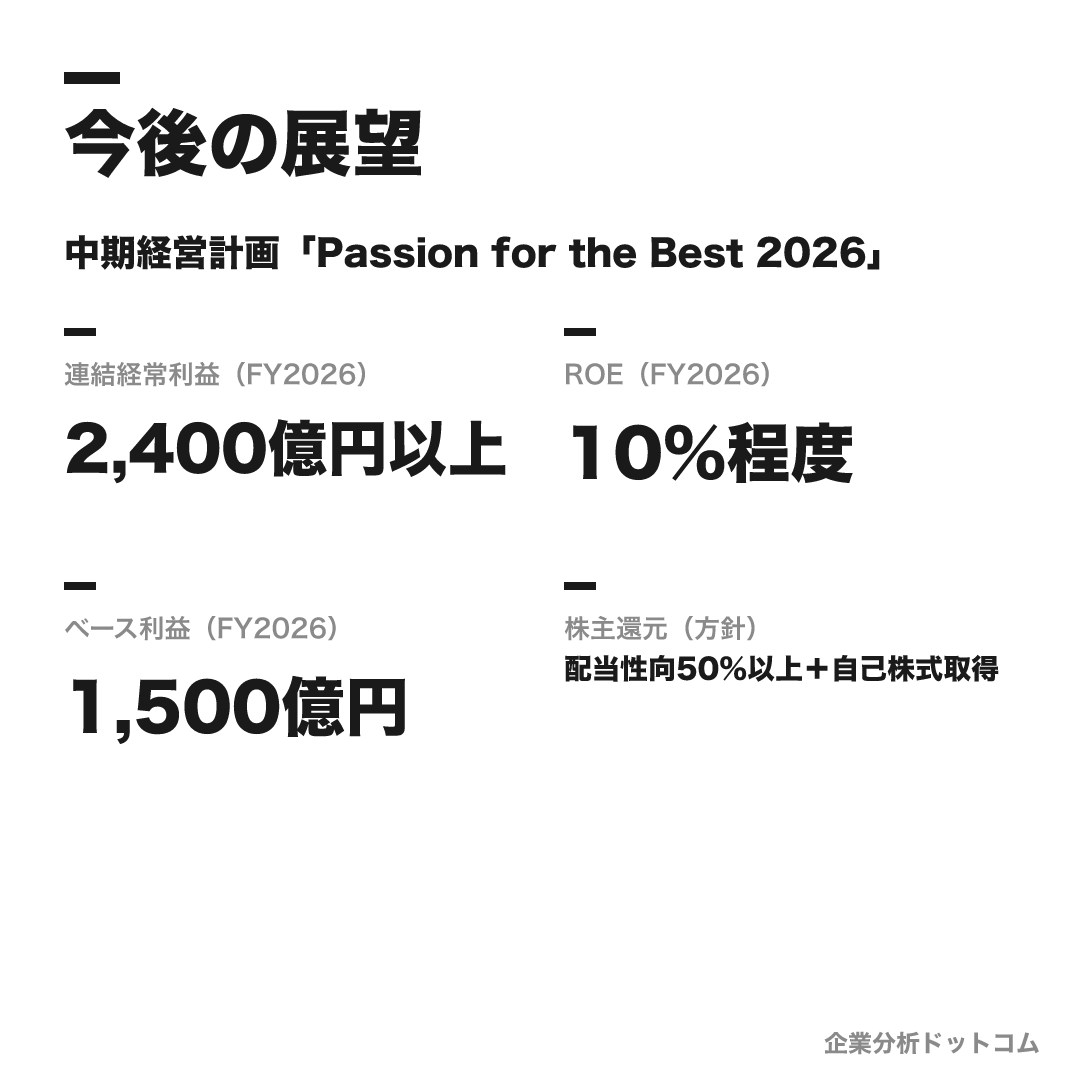 大和証券グループの数値目標（FY2026）