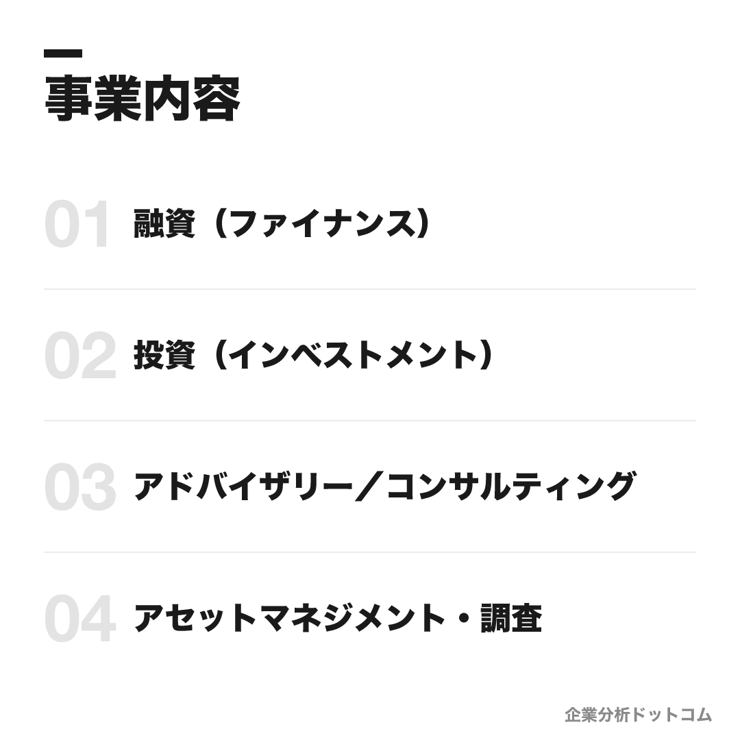 日本政策投資銀行の事業内容: 融資(ファイナンス)、投資(インベストメント)、アドバイザリー/コンサルティング、アセットマネジメント・調査