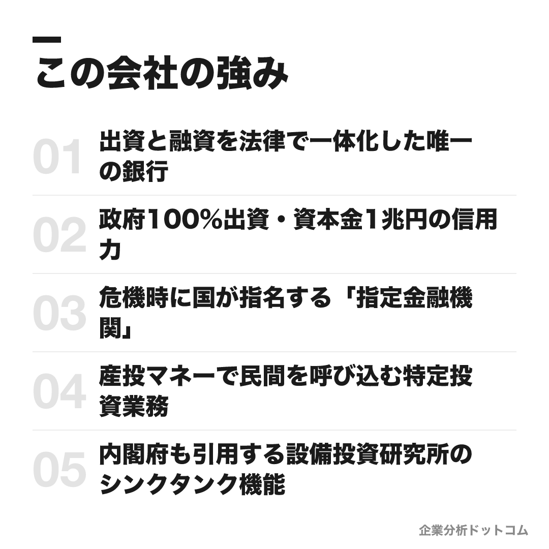 日本政策投資銀行の強み: 出資と融資を法律で一体化した唯一の銀行、政府100%出資・資本金1兆円の信用力、危機時に国が指名する「指定金融機関」、産投マネーで民間を呼び込む特定投資業務、内閣府も引用する設備投資研究所のシンクタンク機能
