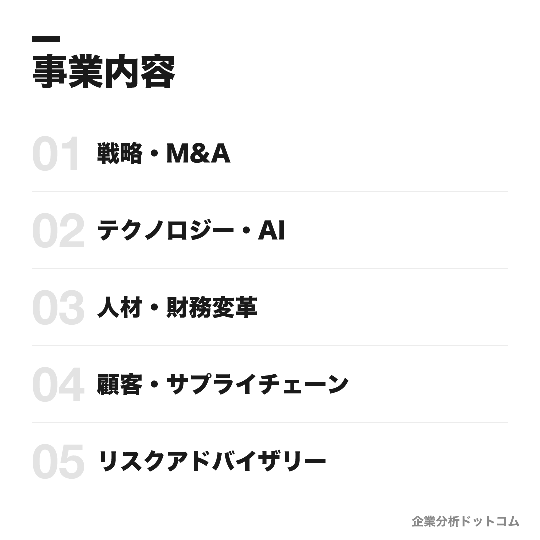 デロイト トーマツ コンサルティングの事業内容: 戦略・M&A、テクノロジー・AI、人材・財務変革、顧客・サプライチェーン、リスクアドバイザリー、量子・先端技術研究