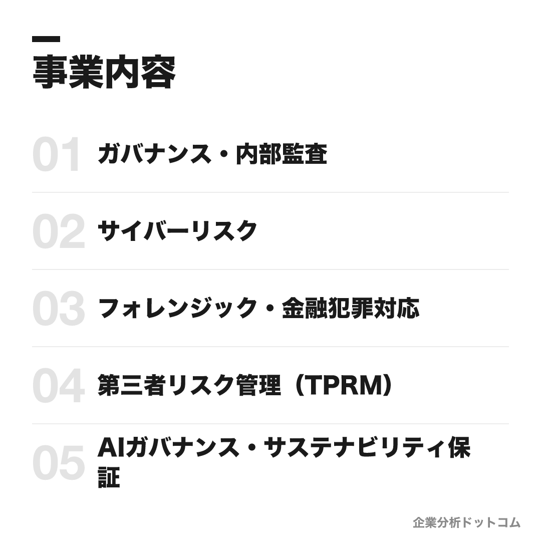 デロイト トーマツ リスクアドバイザリーの事業内容: ガバナンス・内部監査、サイバーリスク、フォレンジック・金融犯罪対応、第三者リスク管理(TPRM)、AIガバナンス・サステナビリティ保証