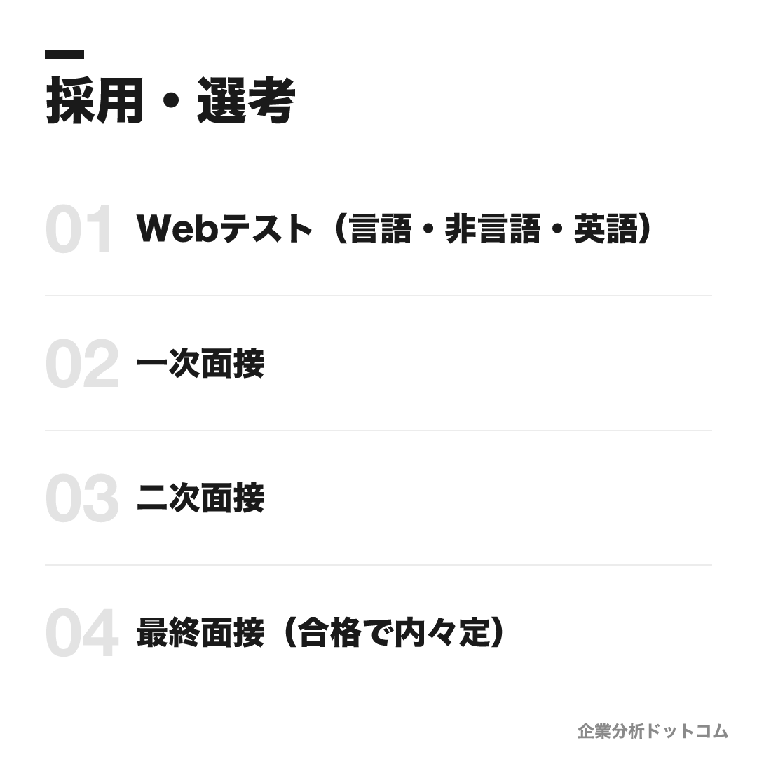 デロイト トーマツ リスクアドバイザリーの選考フロー