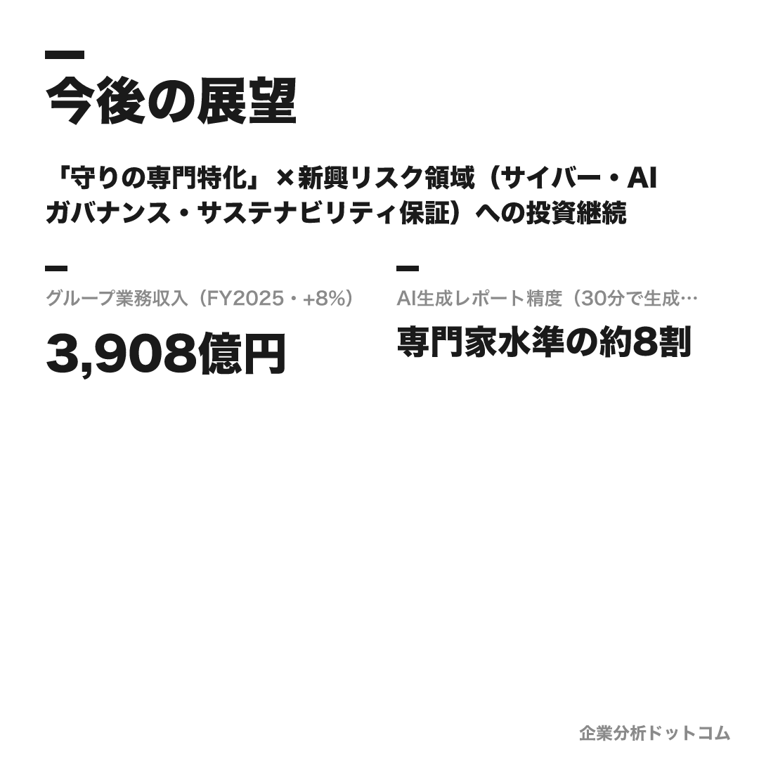 デロイト トーマツ リスクアドバイザリーの数値目標(FY2025・+8%)