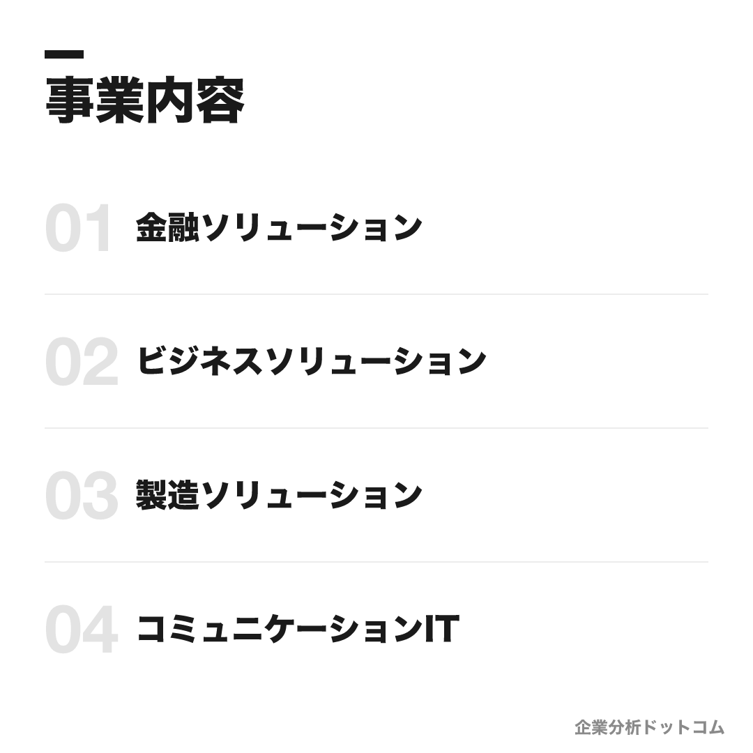 電通総研の事業内容: 金融ソリューション、ビジネスソリューション、製造ソリューション、コミュニケーションIT