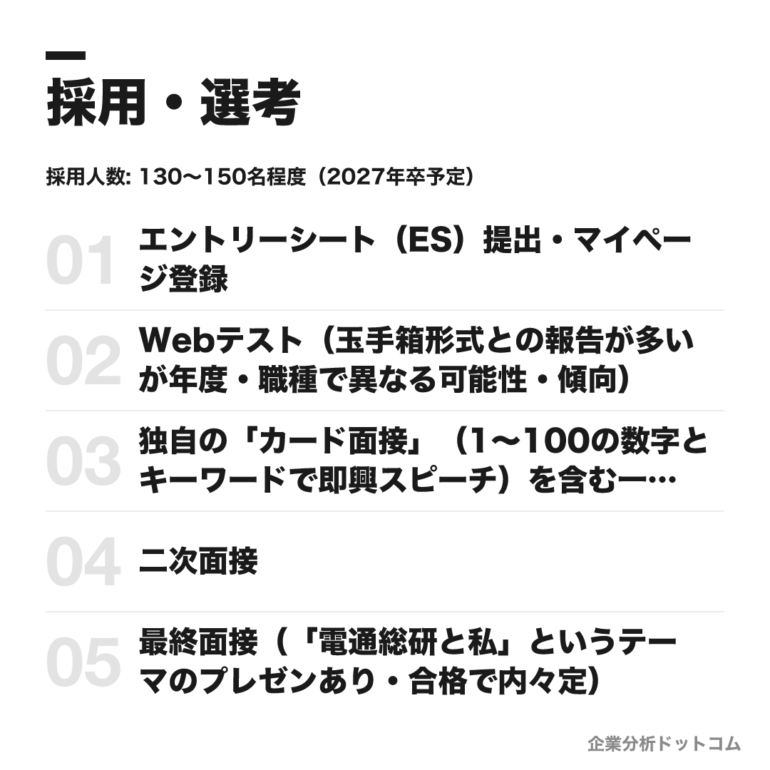 電通総研の選考フロー