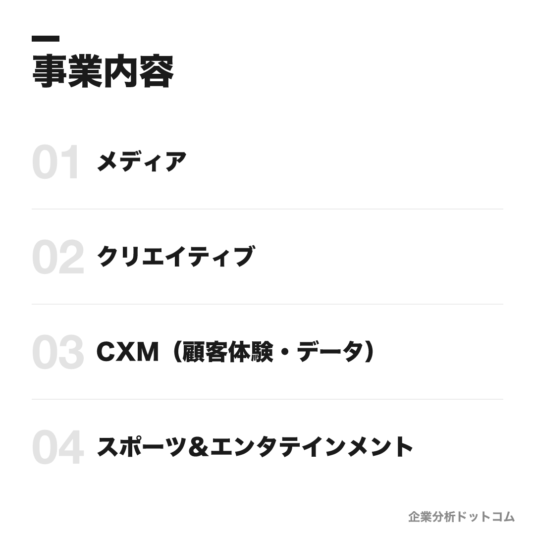 電通の事業内容: メディア、クリエイティブ、CXM(顧客体験・データ)、スポーツ&エンタテインメント