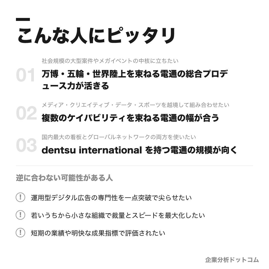 電通が合う人・合わない可能性がある人の早見表