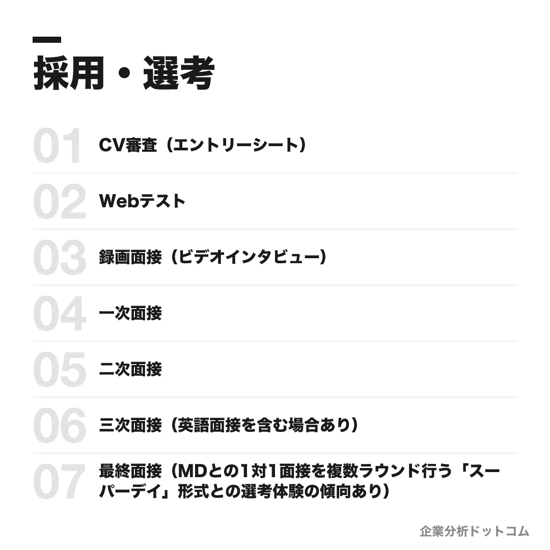 ドイツ銀行の選考フロー