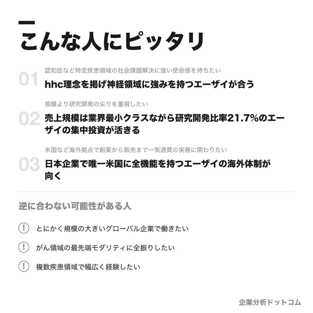 エーザイが合う人・合わない可能性がある人の早見表