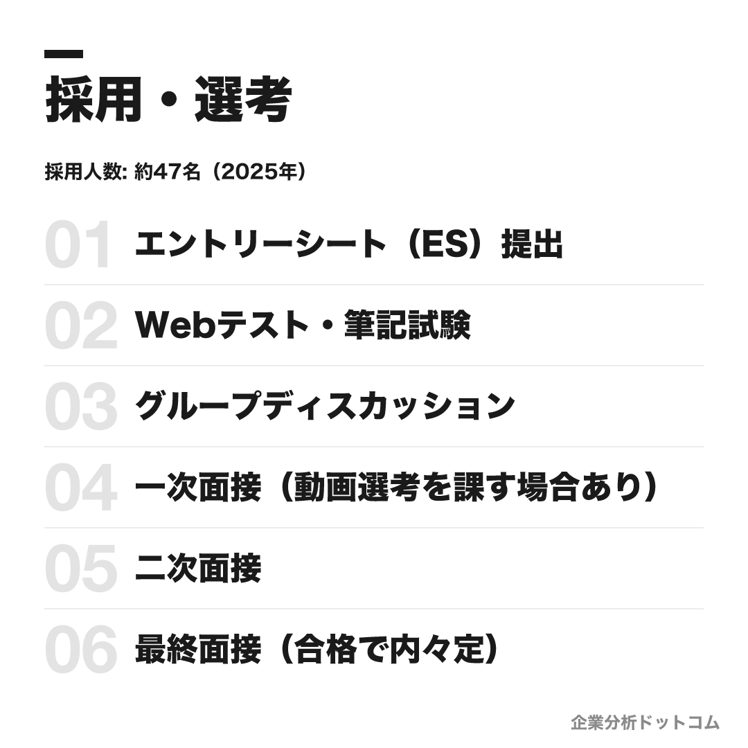 ファンケルの選考フロー