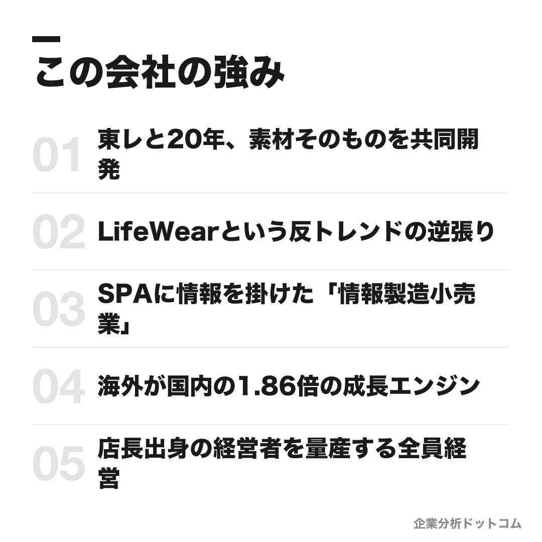 ファーストリテイリングの強み: 東レと20年、素材そのものを共同開発、LifeWearという反トレンドの逆張り、SPAに情報を掛けた「情報製造小売業」、海外が国内の1.86倍の成長エンジン、店長出身の経営者を量産する全員経営