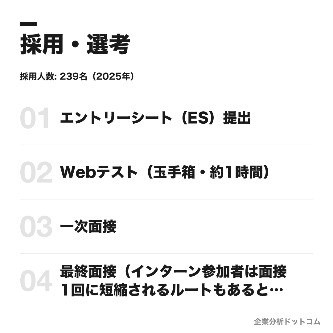 富士電機の選考フロー