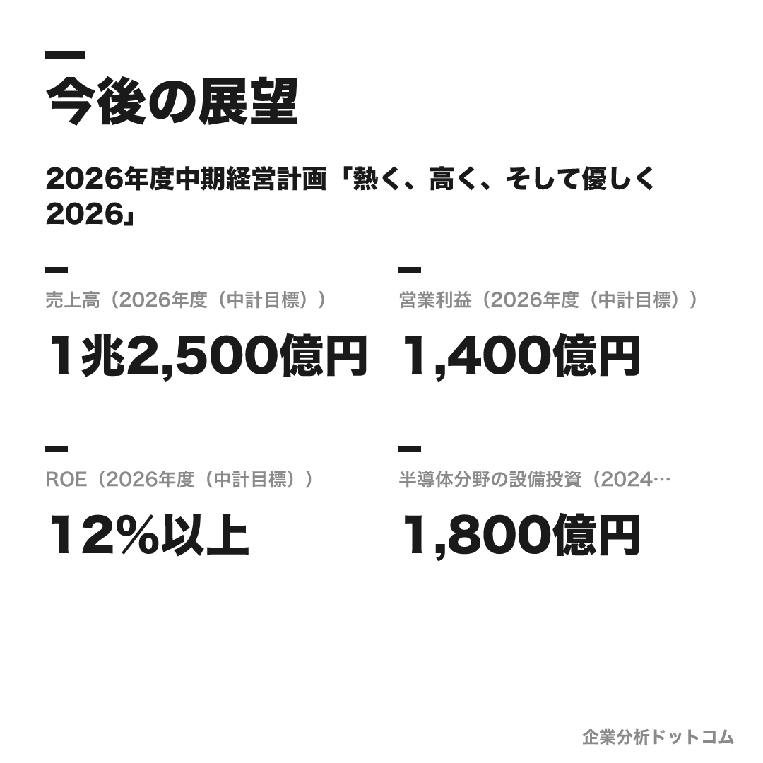 富士電機の数値目標(2026年度(中計目標))