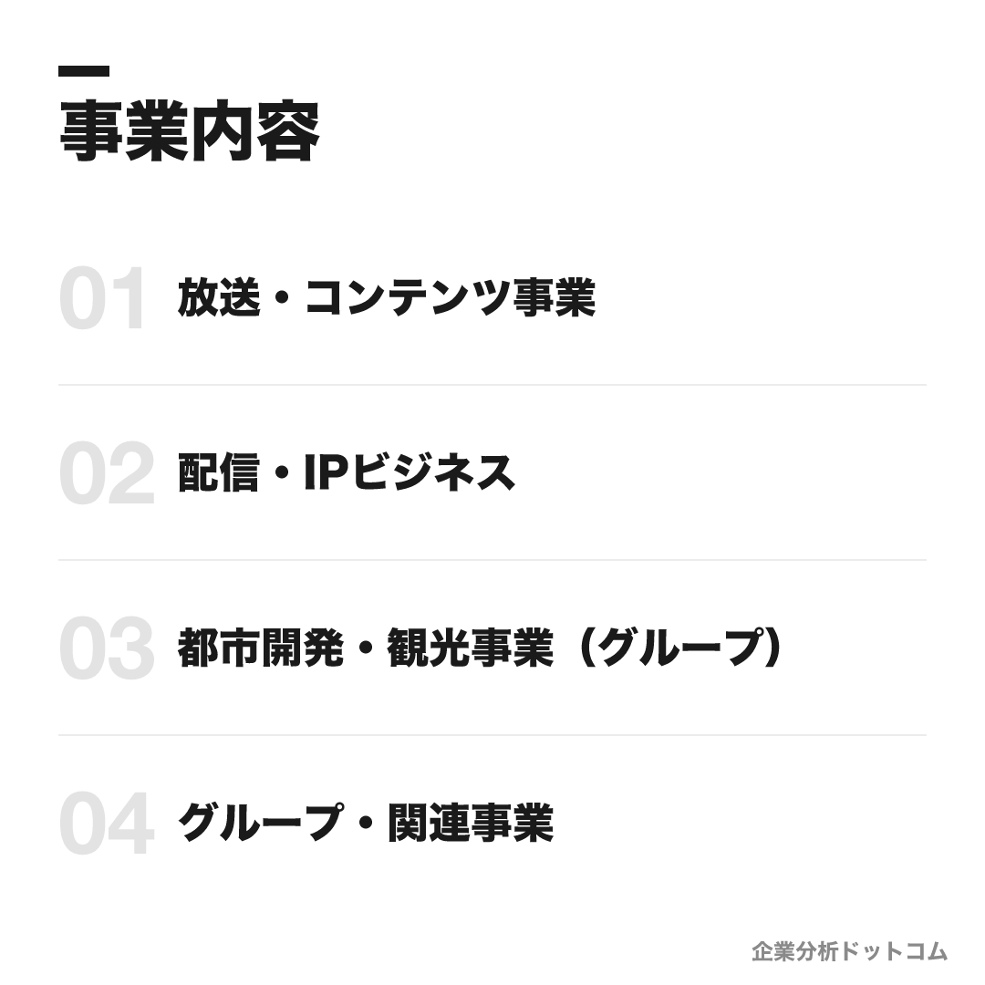 フジテレビジョンの事業内容: 放送・コンテンツ事業、配信・IPビジネス、都市開発・観光事業(グループ)、グループ・関連事業