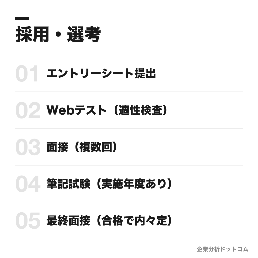 フジテレビジョンの選考フロー