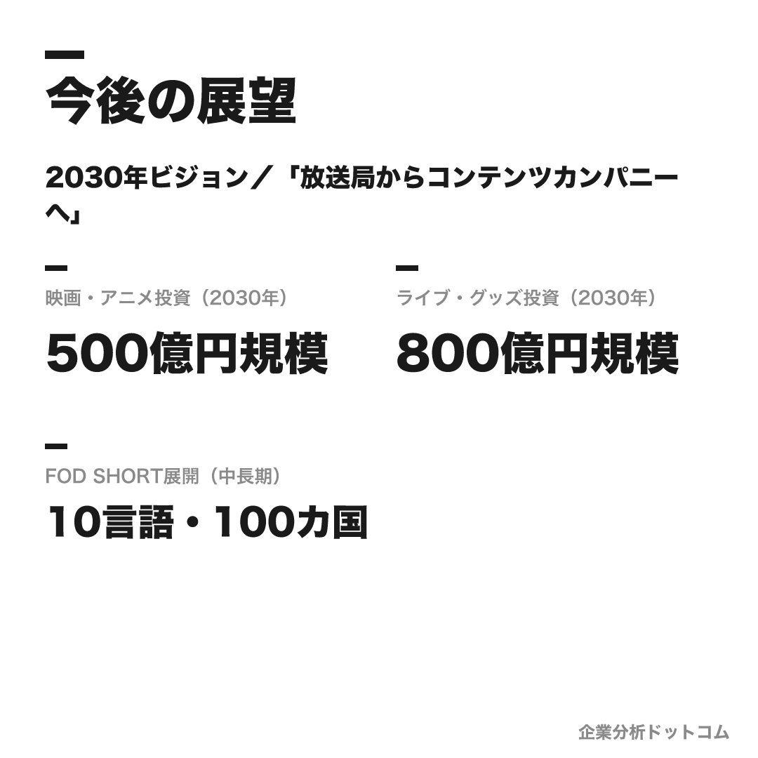 フジテレビジョンの数値目標(2030年)
