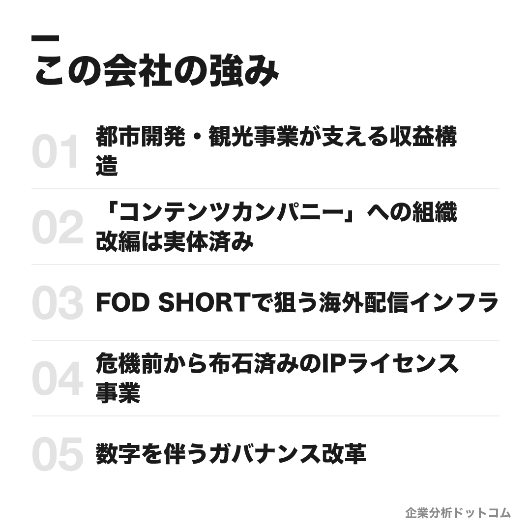 フジテレビジョンの強み: 都市開発・観光事業が支える収益構造、「コンテンツカンパニー」への組織改編は実体済み、FOD SHORTで狙う海外配信インフラ、危機前から布石済みのIPライセンス事業、数字を伴うガバナンス改革