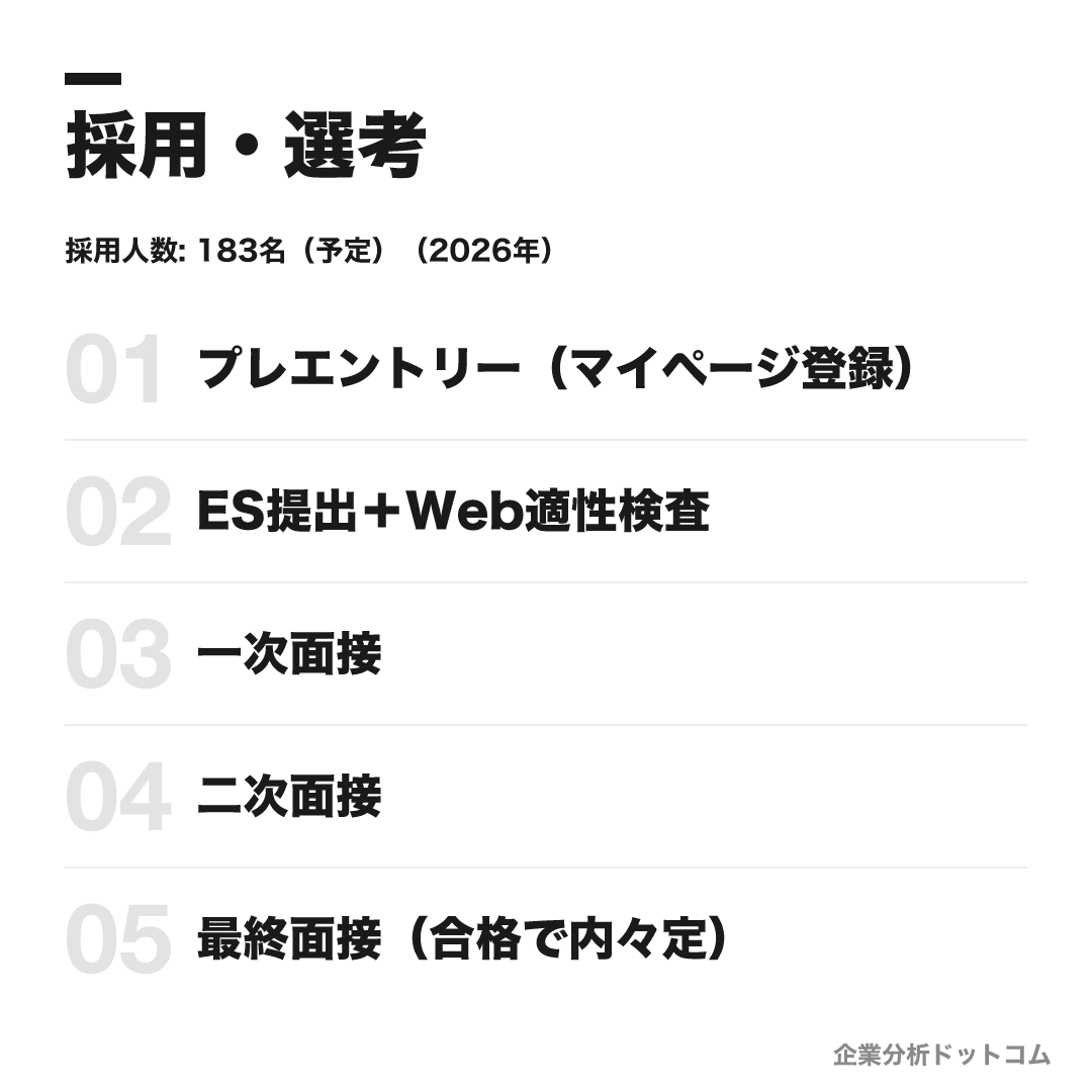 富士フイルムの選考フロー