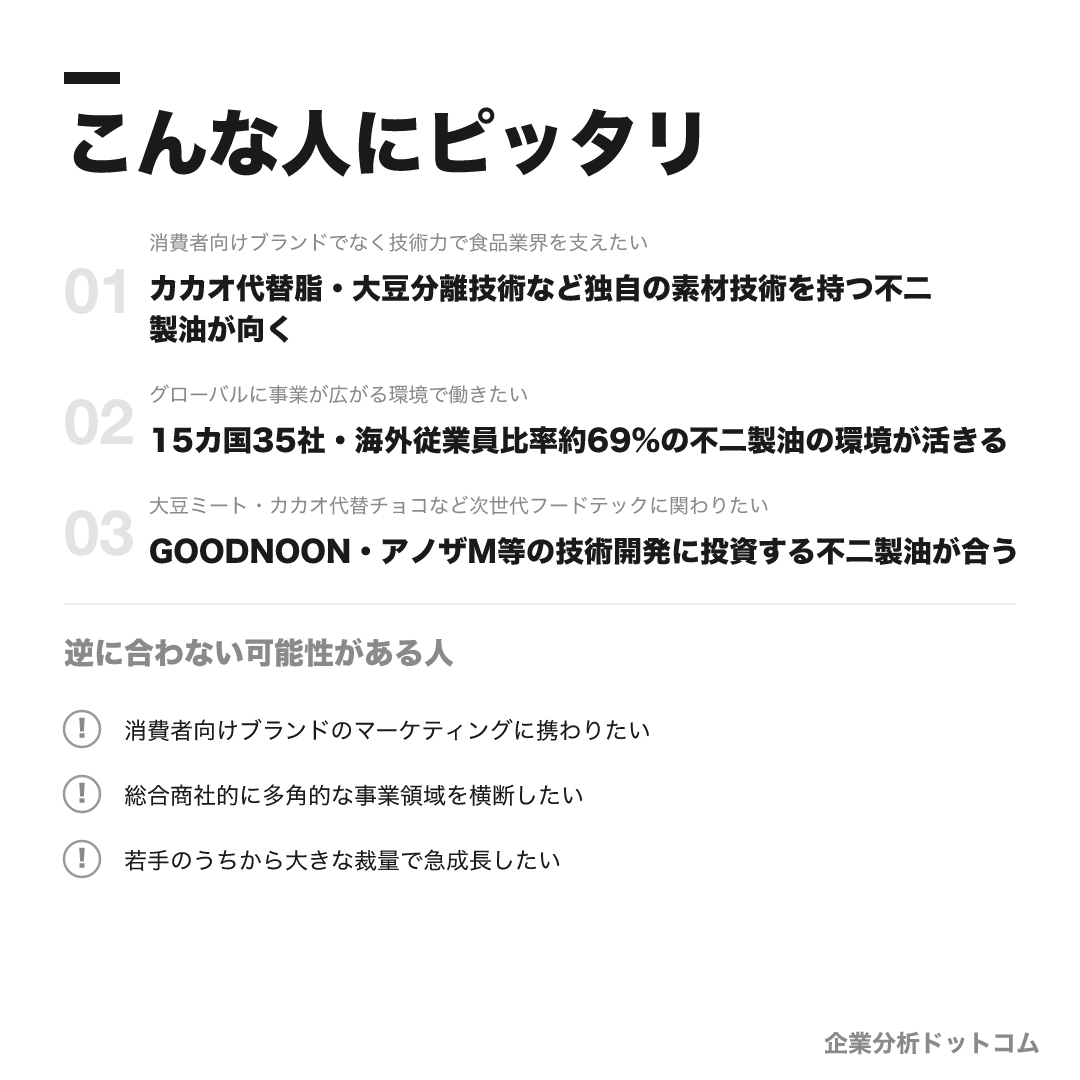 不二製油が合う人・合わない可能性がある人の早見表