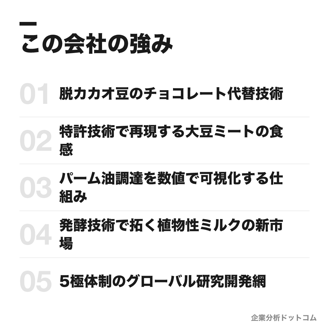不二製油の強み: 脱カカオ豆のチョコレート代替技術、特許技術で再現する大豆ミートの食感、パーム油調達を数値で可視化する仕組み、発酵技術で拓く植物性ミルクの新市場、5極体制のグローバル研究開発網