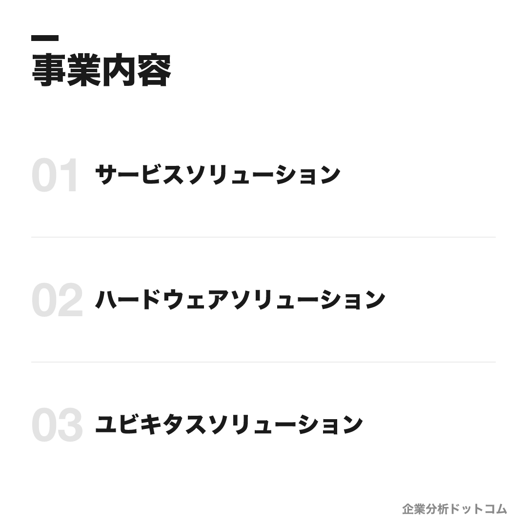 富士通株式会社の事業内容: サービスソリューション、ハードウェアソリューション、ユビキタスソリューション