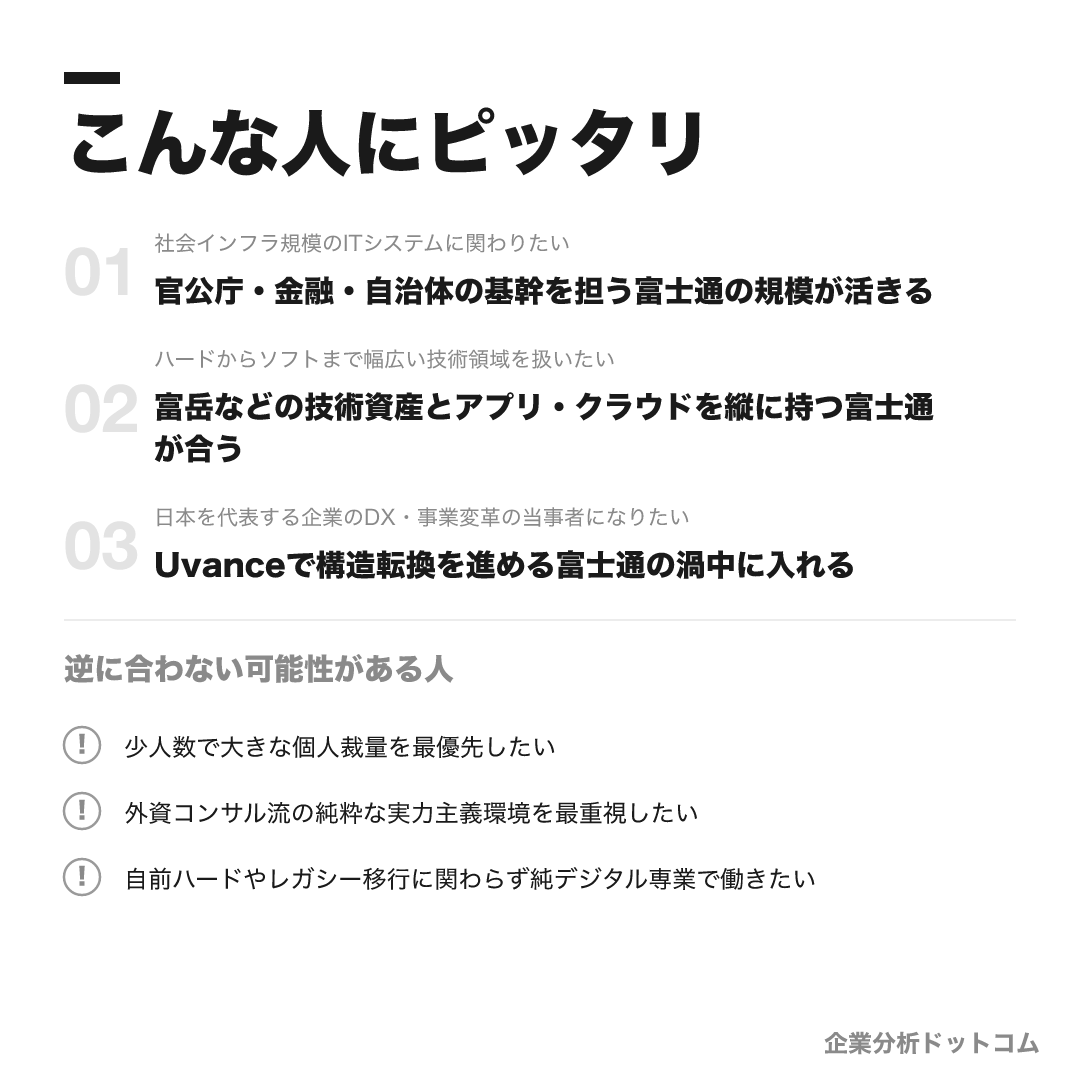 富士通株式会社が合う人・合わない可能性がある人の早見表