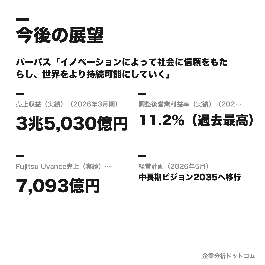 富士通株式会社の数値目標(2026年3月期)