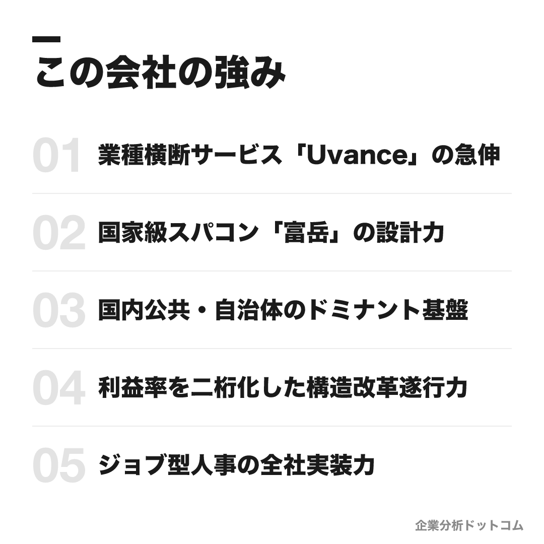 富士通株式会社の強み: 業種横断サービス「Uvance」の急伸、国家級スパコン「富岳」の設計力、国内公共・自治体のドミナント基盤、利益率を二桁化した構造改革遂行力、ジョブ型人事の全社実装力