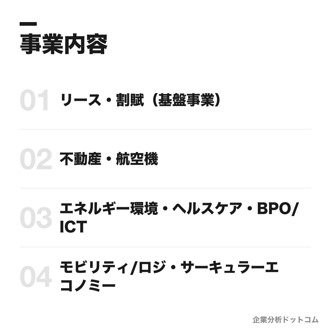 芙蓉総合リースの事業内容: リース・割賦（基盤事業）、不動産・航空機、エネルギー環境・ヘルスケア・BPO/ICT、モビリティ/ロジ・サーキュラーエコノミー