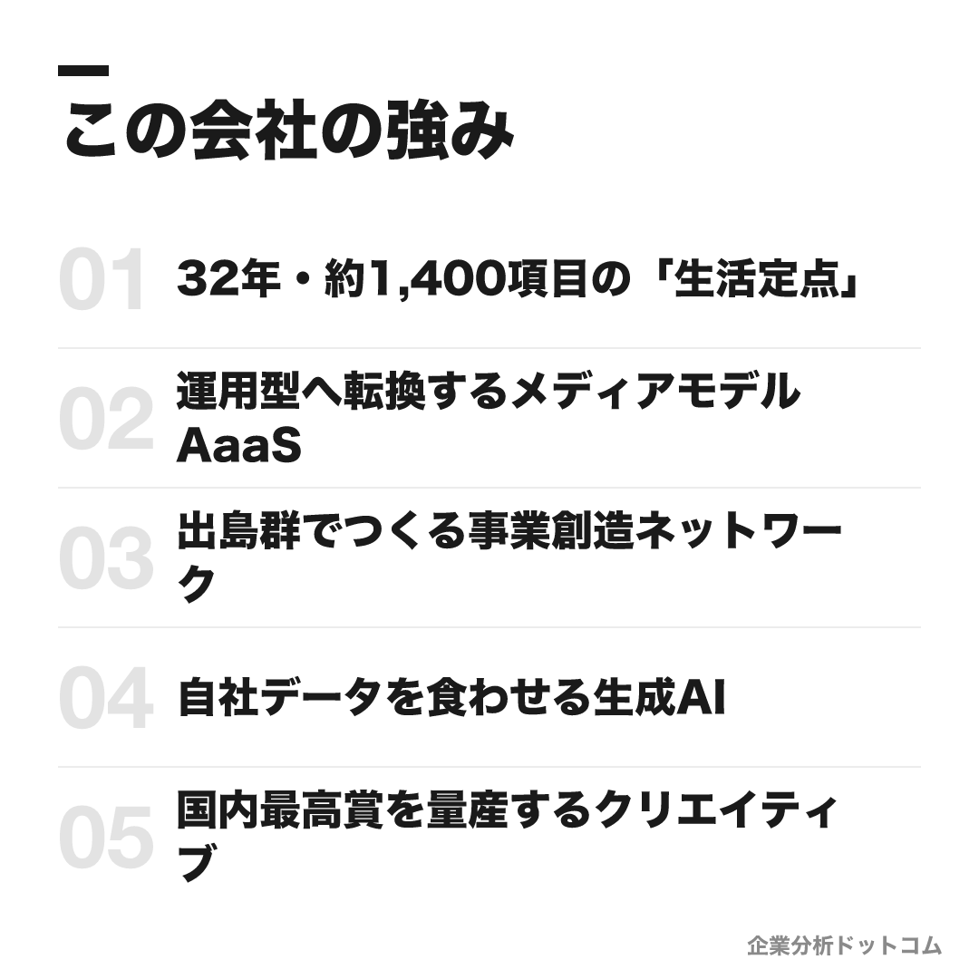 博報堂の強み: 32年・約1,400項目の「生活定点」、運用型へ転換するメディアモデルAaaS、出島群でつくる事業創造ネットワーク、自社データを食わせる生成AI、国内最高賞を量産するクリエイティブ